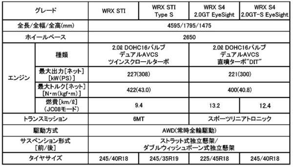 スバル　WRX STI/S4　Eタイプ　諸元表
