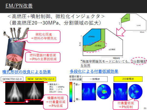 マツダ　CX−5　EM/PN改善点