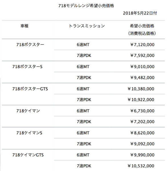 ポルシェ　718ケイマン　718ボクスター　2019年モデル　価格改定　価格表