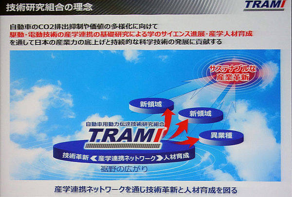 「自動車用動力伝達技術研究組合」（Transmission　Reseach Assosiation for Mobility　Inovation：TRAMI)の理念