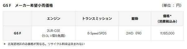 レクサス　GS F 一部改良　価格表