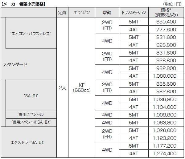 トヨタ　ピクシストラック一部改良　スマートアシストIIIt　価格表