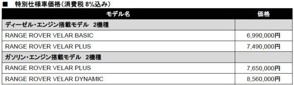 レンジローバー・ヴェラール特別仕様車　価格表