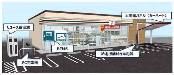 トヨタ　セブンイレブン　共同プロジェクト　次世代型店舗イメージ