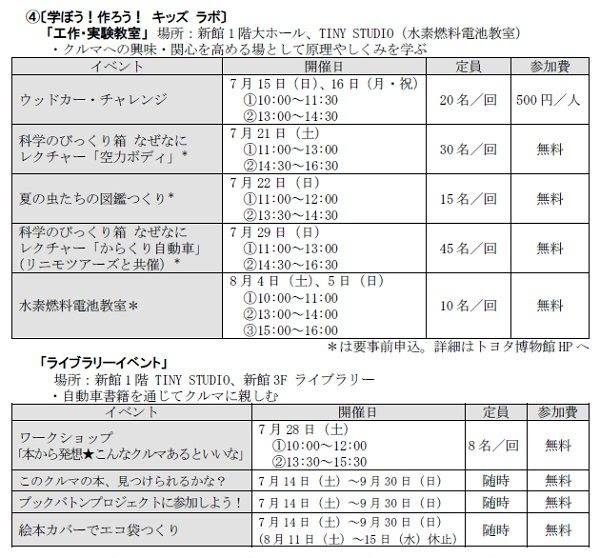 トヨタ　トヨタ博物館　ト博 夏フェス！2018　企画展概要