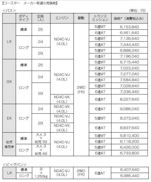 トヨタ コースター バス メーカー希望小売価格