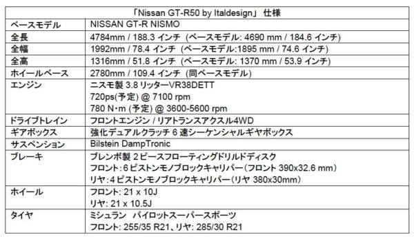 日産　イタルデザイン　Nissan GT-R50 by Italdesign　主要諸元