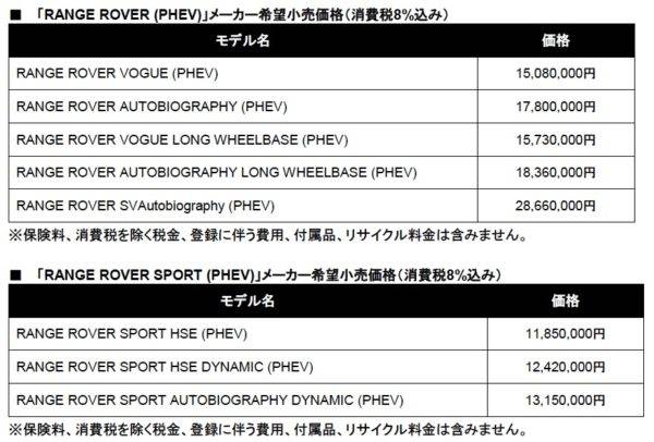 ランドローバー　PHEVモデルを追加　レンジローバースポーツPHEV　レンジローバーPHEV　価格表