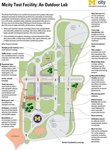 グッドイヤー　ミシガン大学の自動運転プロジェクト　Mcityに参画　テストコース見取り図