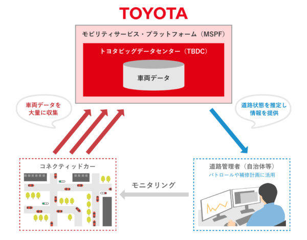 トヨタ 豊田市 コネクティッドカー 道路保守点検 実証実験