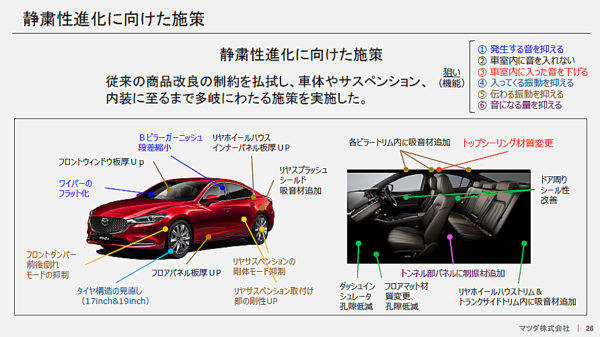 マツダ アテンザ 静粛性実現に向けた施策 イメージ