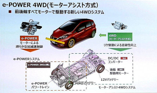 日産 ノート e-POWER 4WD 概念