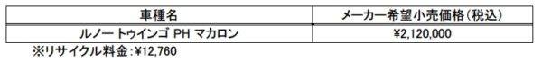 ルノー トゥインゴ PH（ペーアッシュ） マカロン 価格