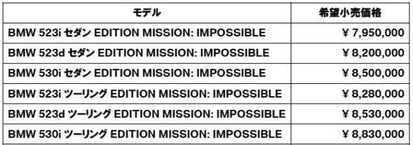 映画「ミッションインポッシブル」 コラボレーション BMW 5シリーズEdition MISSION:IMPOSSIBLE 価格表