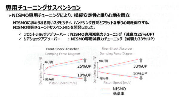 日産　リーフNISMO　試乗　サスペンションチューニングのポイント