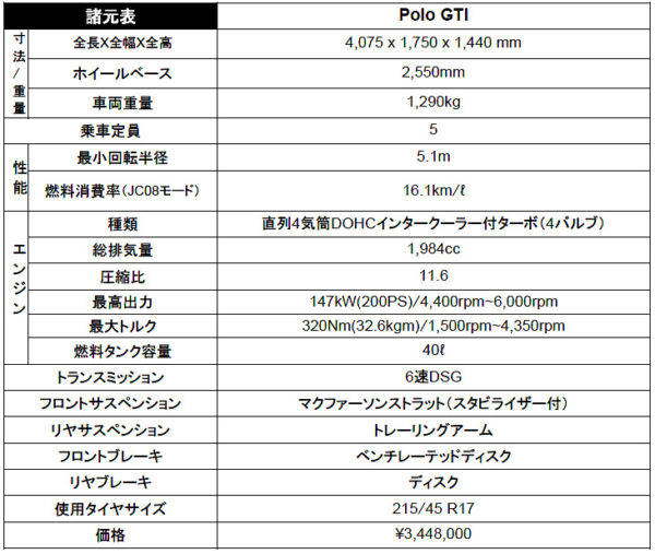 フォルクスワーゲン ポロGTI 価格表