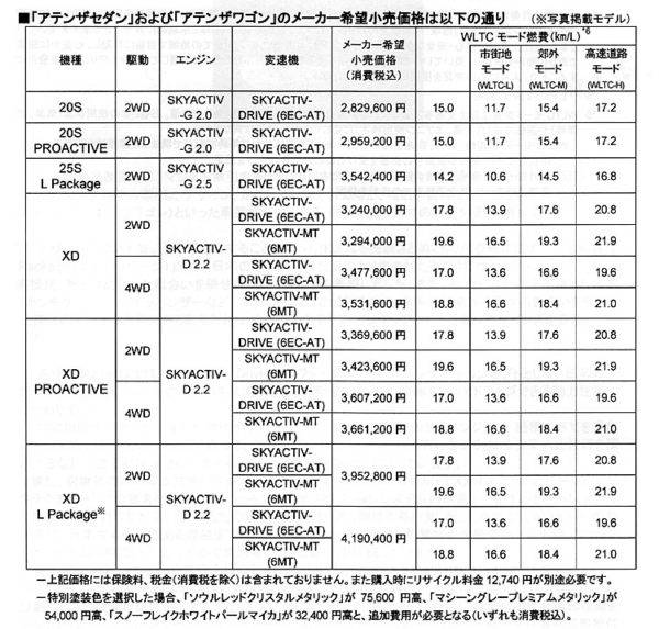 マツダ アテンザ 価格表