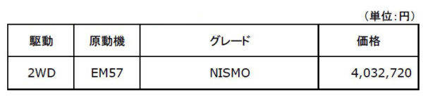 日産 リーフ NISMO 全国希望小売価格