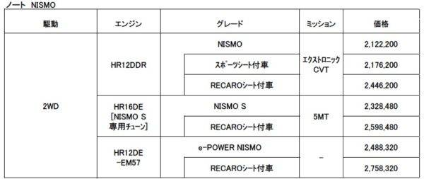 ノート e-POWER 4WD NISMO 価格