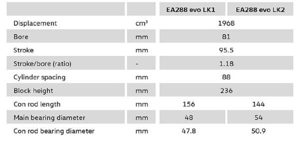 フォルクスワーゲン　EA288エボエンジン　出力の違うLK1とLK2の詳細な違い