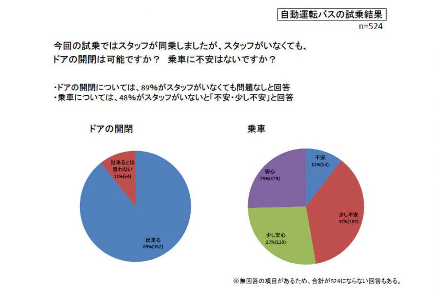 播磨科学公園都市 自動運転 EVバス 実証実験 アンケート結果