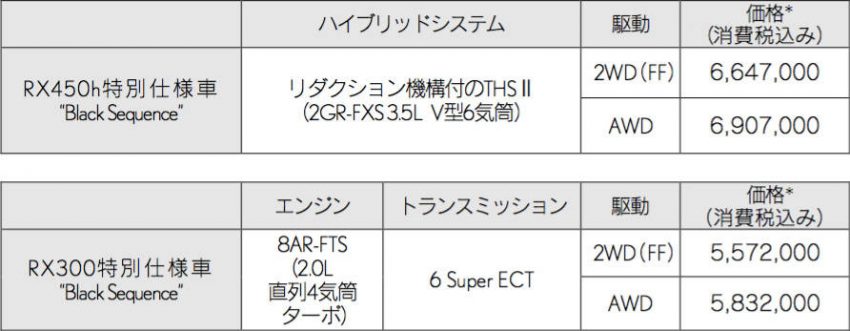 レクサス　RX 特別仕様車　価格