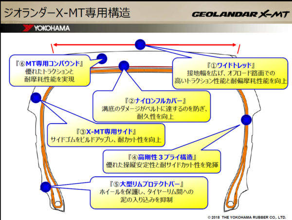 横浜ゴム　GEOLANDAR X-MT　ジオランダー・エックス・エムティ　構造図解