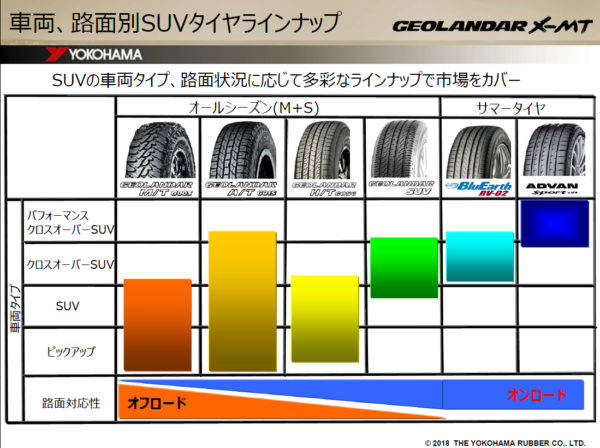 横浜ゴム　GEOLANDAR X-MT　ジオランダー・エックス・エムティ　　SUV用タイヤラインアップ
