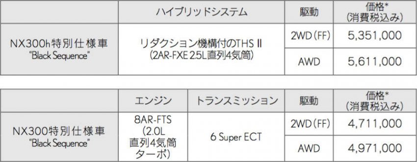 レクサス　NX 特別仕様車　価格