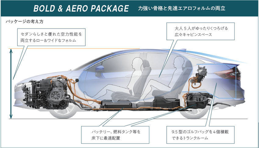 ホンダ・クラリティPHEV　試乗　パッケージングの概要