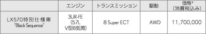 レクサス LX 特別仕様車 価格