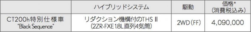 レクサス CT 特別仕様車 価格