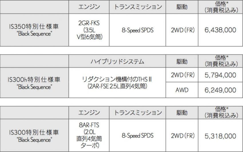 レクサス IS 特別仕様車 価格