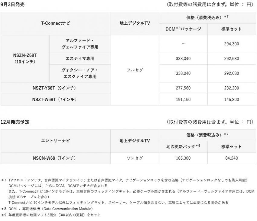 トヨタ T-Connectナビ 新モデル 価格