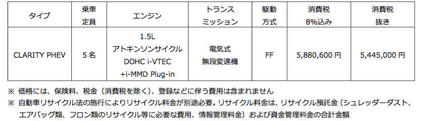 ホンダ・クラリティPHEV　試乗　価格表