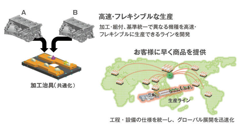 トヨタ TNGAコンセプト 共通化