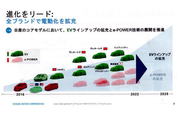 日産 中期経営計画 nissan　m.o.v.e. to 2022 全ブランドで電動化を拡充