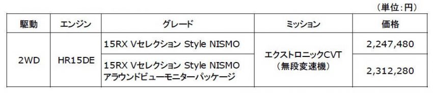 日産 ジューク 15RX VセレクションStyle NISMO 全国希望小売価格