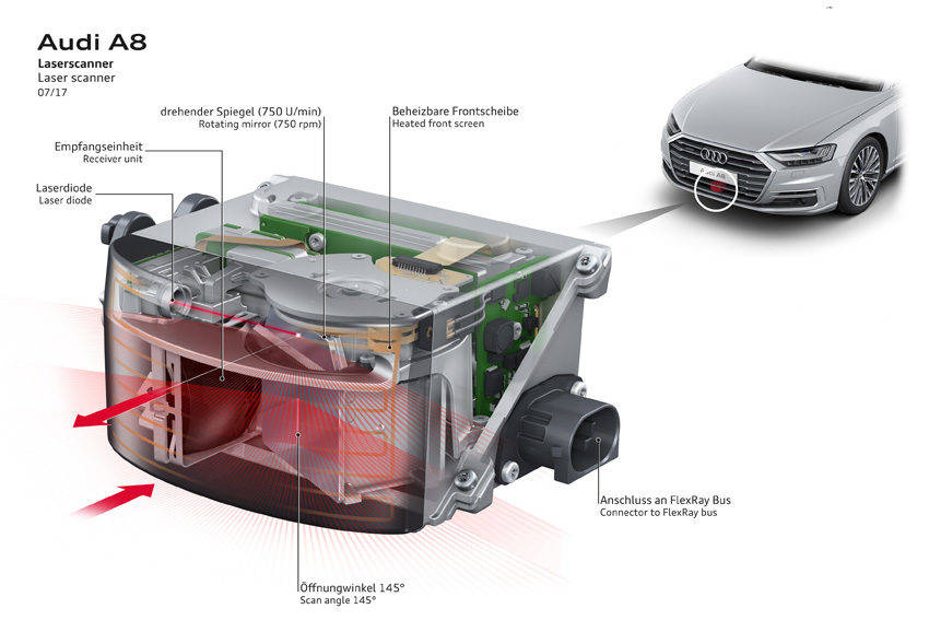 アウディ A8 フルモデルチェンジ ドライバー支援システム レーザースキャナ