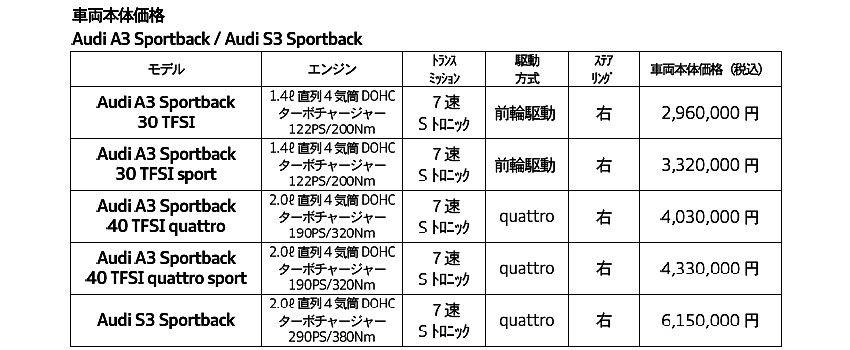 A3 S3 スポーツバック 価格