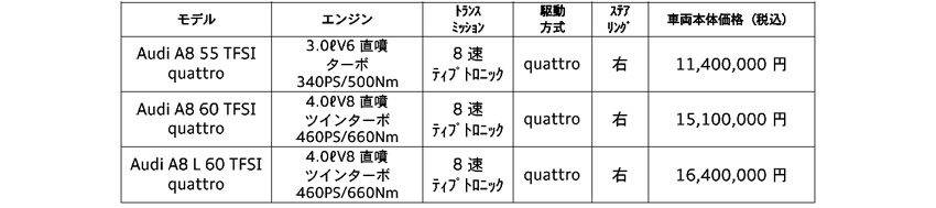アウディ A8 フルモデルチェンジ 価格