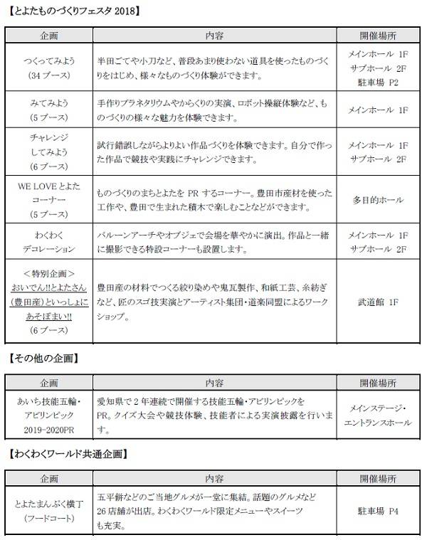 トヨタ とよたものづくりフェスタ2018 内容