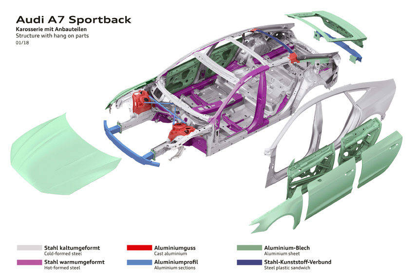 アウディ A7 スポーツバック ボディ 構造イメージ