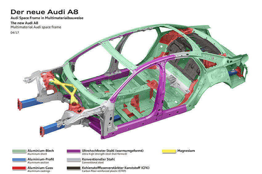 アウディ A8 フルモデルチェンジ　ボディ構造 イメージ