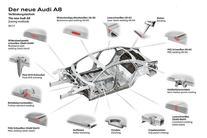 アウディ A8 フルモデルチェンジ 接合技術　イメージ