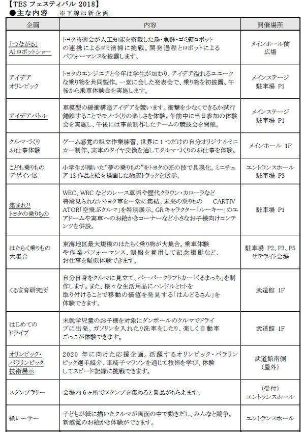 TESフェスティバル2018 内容