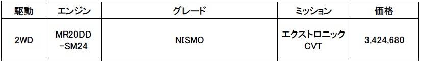 日産自動車 セレナ NISMO 価格