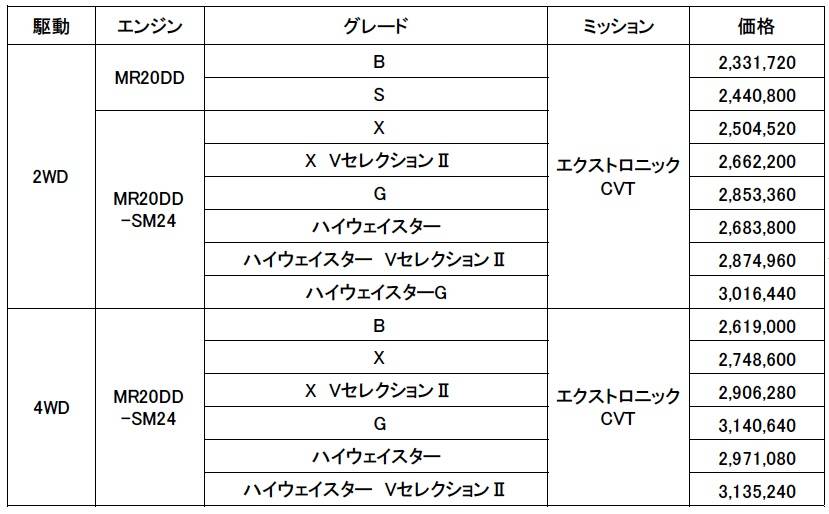 日産自動車 セレナ 価格