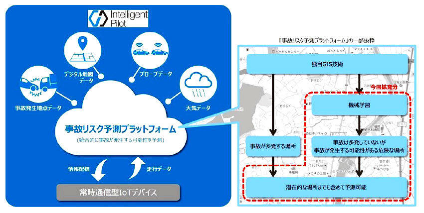 先進運転支援システム 事故リスク予測プラットフォーム