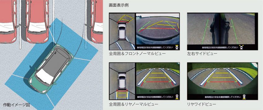 パノラミックビュー対応ナビレディパッケージ イメージ